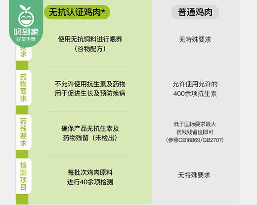 【预售-4月8日配送】小黄象无抗鸡翅根/1袋（270g）生产日期：26年2月 商品图3