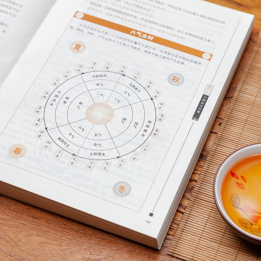 【独秀书香卡】 黄帝内经全集  肖建喜/著  出版社:吉林科学技术出版社 商品图6