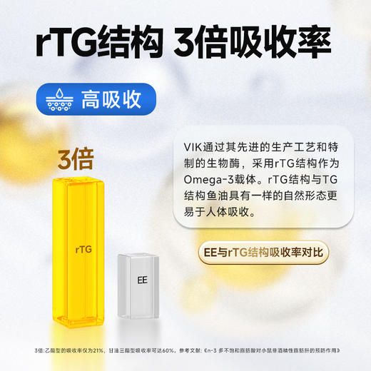 VIK深海鱼油软胶囊 120粒/瓶 97%高纯度omega3 IFOS+蓝帽认证 有助于维持血脂健康水平 DHA EPA 商品图3