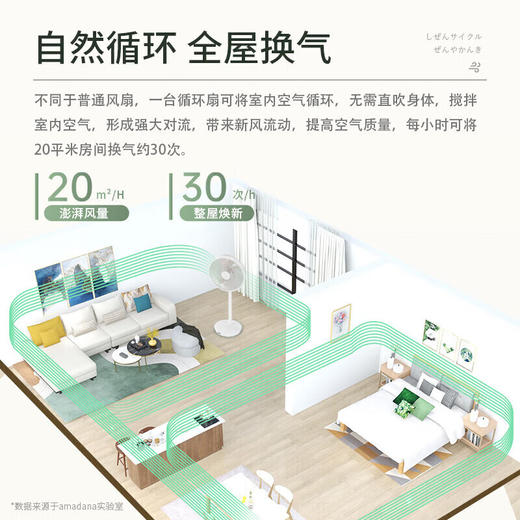 艾曼达台立空气果岭扇S1 商品图5