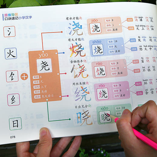 思维导图口诀速记小学汉字秒记通用识字速记汉字通用象形图画汉字书语文科目 商品图1