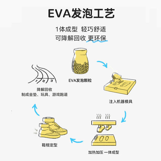 【亲子纯色】native亲子洞洞鞋男女通勤沙滩鞋情侣凉鞋溯溪鞋EVA儿童雨鞋 商品图2