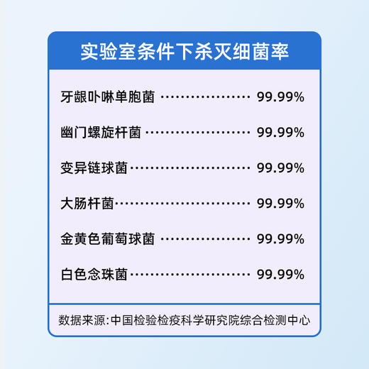 【线上发货】双极水含漱抗菌液280ml 商品图2
