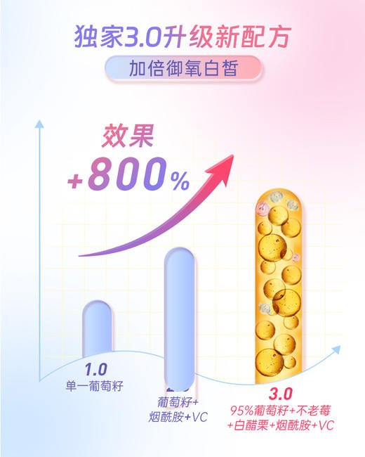 NYO3诺威佳官方旗舰店葡萄籽胶囊花青素美白丸口服内调vc淡斑90粒 商品图1