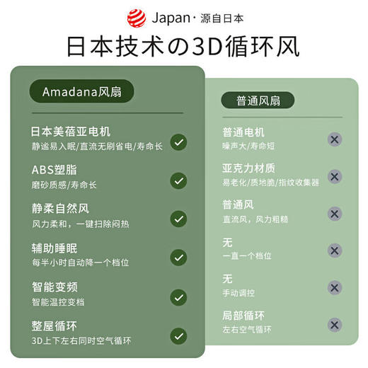 艾曼达台立空气果岭扇S1 商品图3