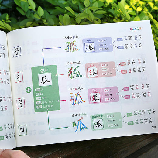 思维导图口诀速记小学汉字秒记通用识字速记汉字通用象形图画汉字书语文科目 商品图4