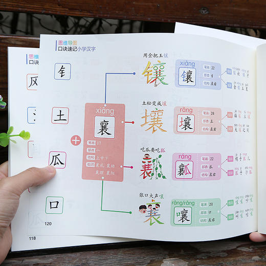 思维导图口诀速记小学汉字秒记通用识字速记汉字通用象形图画汉字书语文科目 商品图2