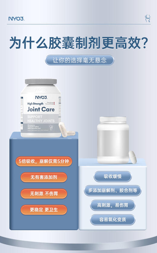 NYO3挪威进口氨糖软骨素钙 120粒/瓶  FX-A-951（效期27-4） 商品图4