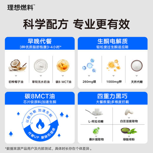 理想燃料 | 21日生酮套餐 科学周期焕新体态拒绝挨饿 商品图3