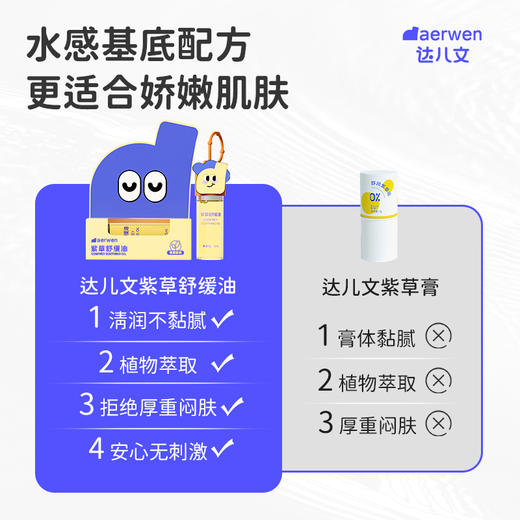 【夏日必备 买1送1】达儿文紫草舒缓油 快速舒缓蚊虫叮咬 天然植萃 温和不刺激  母婴可用 冰感滚珠 方便卫生 小巧便携 全家可用 5ml/支送硅胶套 商品图3