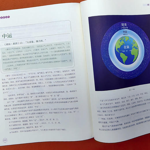 《养生就是养运气》 商品图5