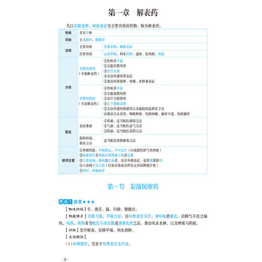 中药学专业知识（二）2025国家执业药师职业资格考试教材精讲 渠艳芳 王金平 主编 国家执业药师职业资格考试考生的辅导用书 商品图4