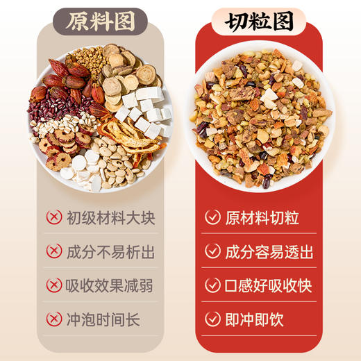 【买2送1】雷允上轻湿茶 五指毛桃薏仁茶105g/盒（7g*15袋） 商品图6