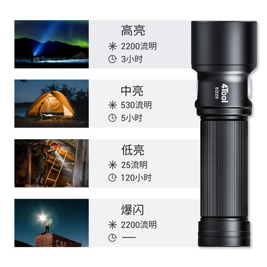 纳丽德（NEXTORCH）ED20手电筒日用随身EDC便携手电4Tool 商品图3