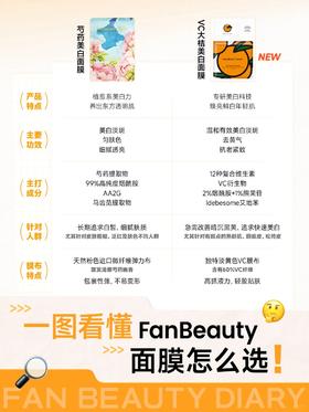 ✋🏻30s看懂FanBeauty美白面膜怎么选‼️
