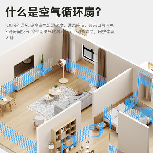 【热销爆款】西佑SIUU全新款 台立三用小暴风循环落地扇SF2501机械款 商品图1