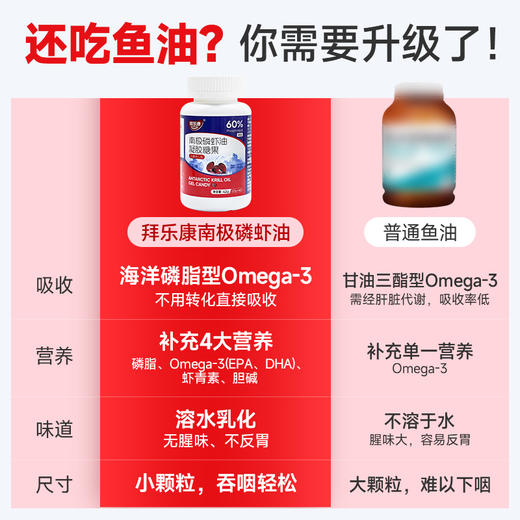 拜乐康 南极磷虾油 商品图2