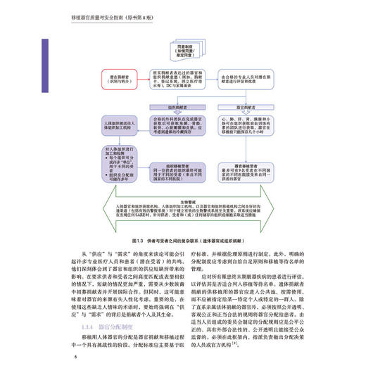 移植器官质量与安全指南（原书第8版）张雷 主译 适用器官移植科医护人员、捐献协调员、行业监管和质控专家、器官获取组织负责人 商品图4