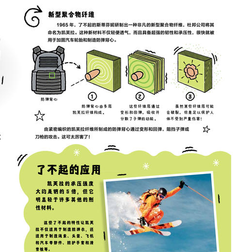 《奇思妙想新科技》（全8册） 商品图13