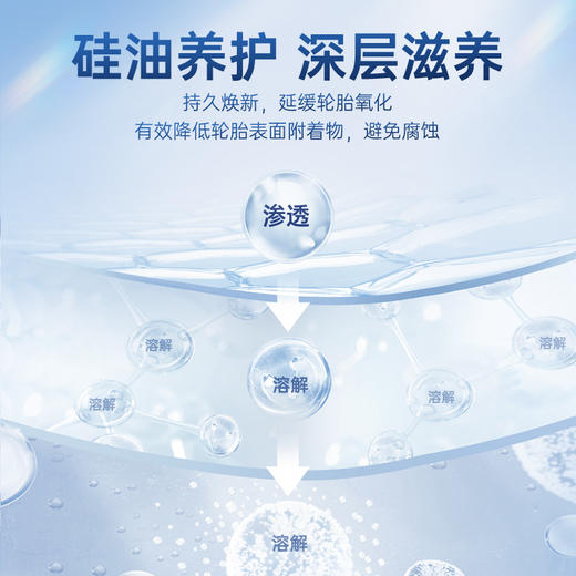 固特威汽车轮胎蜡去污上光保养釉保护剂汽车蜡轮胎光亮剂清洗养护英文版 商品图4