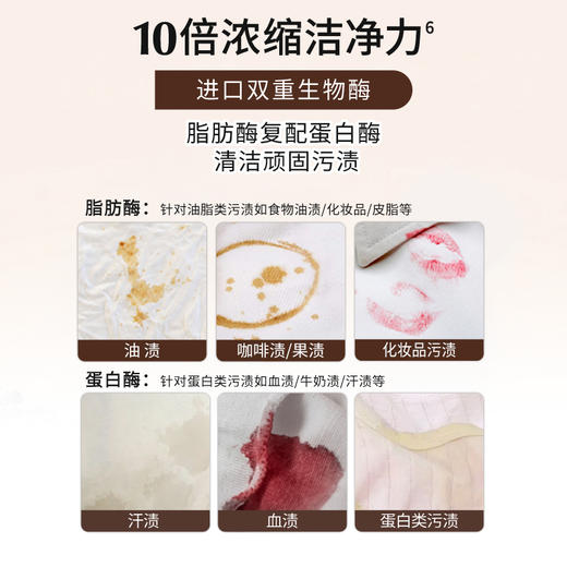 【绽家联名款】蓝桉叶精油香氛四腔洗衣凝珠 60颗/桶 六合一持久留香除菌除螨 商品图4