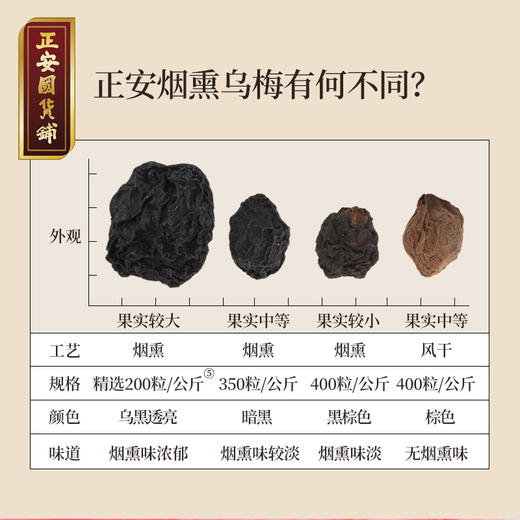 正安 老北京酸梅汤 烟熏乌梅七种道地原材医馆配伍 消腻解渴解暑滋润小甜水驱走干瘪感 草本汤料拒绝不良添加夏日饮品家庭聚餐 酸梅汤家庭装3人份量（155g/盒）【不可用券】 商品图5