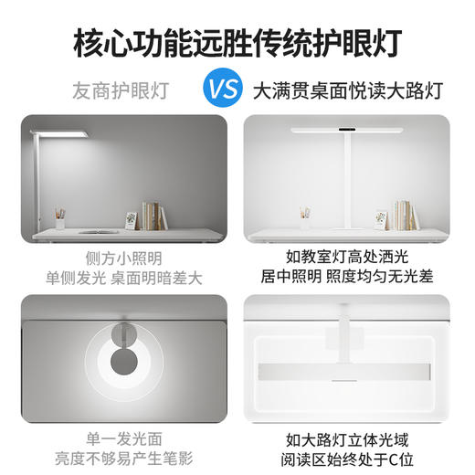 心选丨大满贯桌面大路灯 商品图3