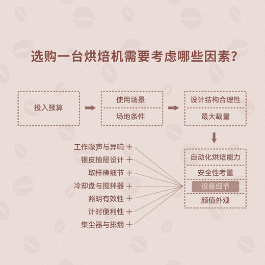 【签名版】《咖啡烘焙师》齐鸣著 咖啡烘焙从入门到精通-赠1枚冰箱贴 商品图2