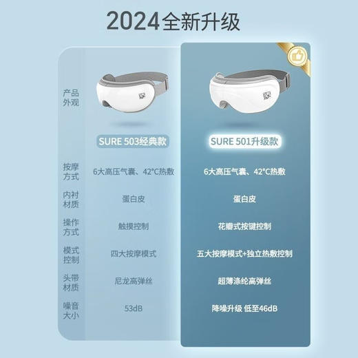 日本石崎秀儿升级款花瓣按键护眼仪SEM-PB0501白色 210*150*115mm 商品图4