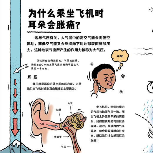 《奇思妙想新科技》（全8册） 商品图14