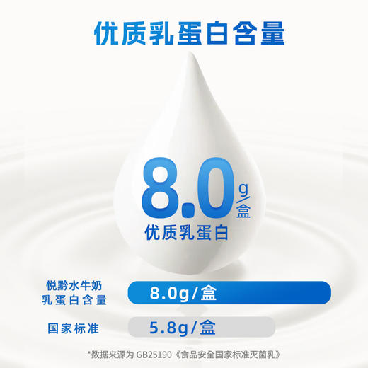 贵州省惠水县悦黔水牛纯牛奶200ml*10盒/提 商品图3