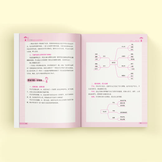 “小学生同步作文名师指导”（2-6年级） 商品图2