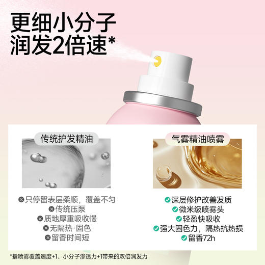 【一喷抚平毛躁】ESWIND伊风臻柔修护精油护发喷雾 商品图5