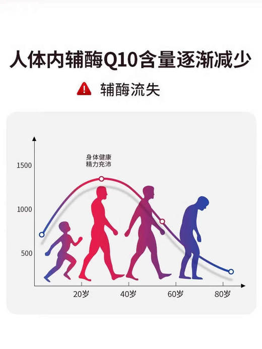 【保税仓】Healthy Care辅酶Q10胶囊 200mg 80粒 效期26.9月 商品图2