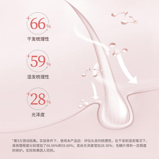 菲诗蔻护发精油 植萃精华呵护发质 更有护肤品成分加持 30ml/瓶 商品图4