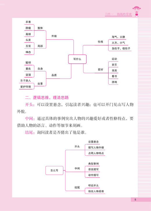 “小学生同步作文名师指导”（2-6年级） 商品图13