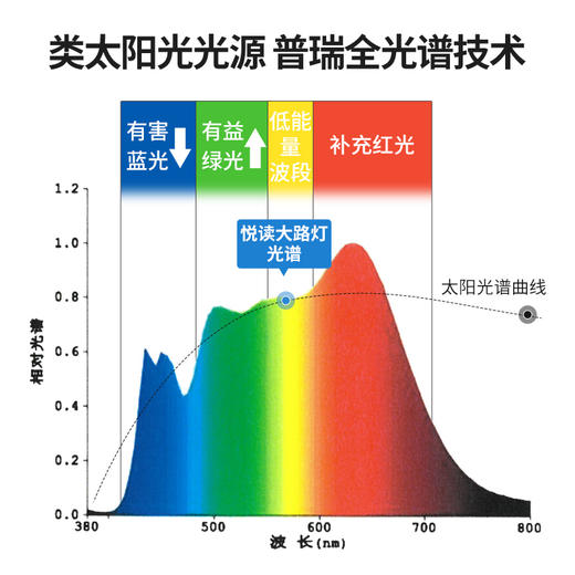 心选丨大满贯桌面大路灯 商品图1