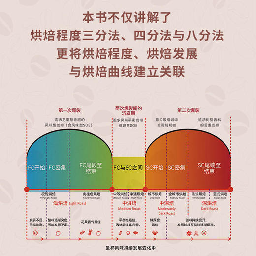 【签名版】《咖啡烘焙师》齐鸣著 咖啡烘焙从入门到精通-赠1枚冰箱贴 商品图4
