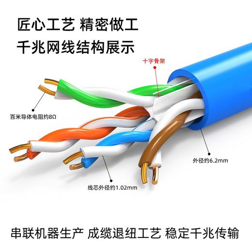 主推@工程包检【过专业网分仪+FLUKE福禄克测试】六类千兆非屏蔽CAT6e UTP4对双绞线POE供电 监控工程传输250米千兆高速传输数据中心机房网络布线一站式采购 商品图6
