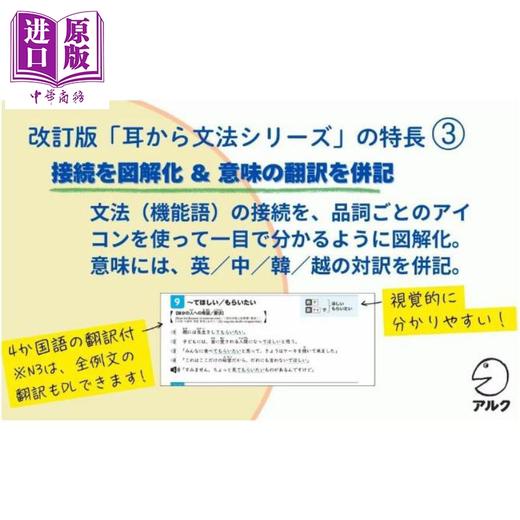 【中商原版】用耳朵记住日语能力考 语法训练 N2 修订版 日文原版日韩 改訂版 耳から覚える日本語能力試験 文法トレーニングN2 商品图4