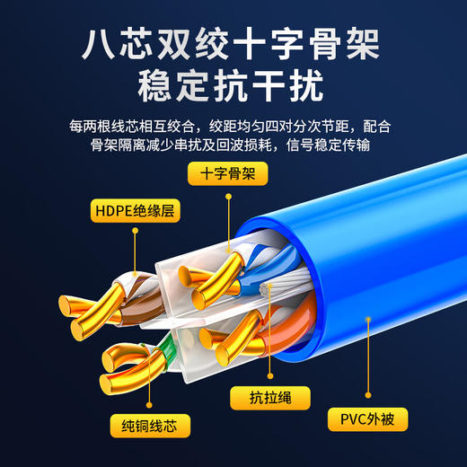 主推@工程包检【过专业网分仪+FLUKE福禄克测试】六类千兆非屏蔽CAT6e UTP4对双绞线POE供电 监控工程传输250米千兆高速传输数据中心机房网络布线一站式采购 商品图3