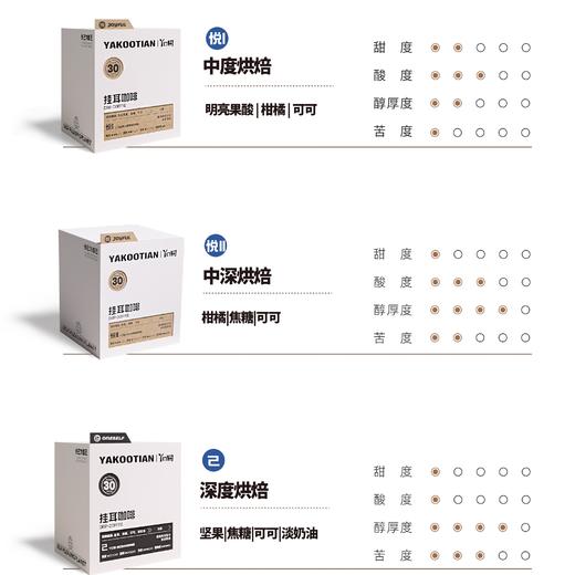 丫口田云南纯阿拉比卡豆挂耳黑咖啡（10包/盒 ） 商品图1