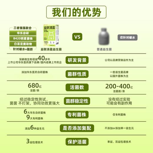 【北京卫视养生堂】益联清盈即食益生菌粉 2g*20袋 白芸豆B420    嗨吃救星 商品图2