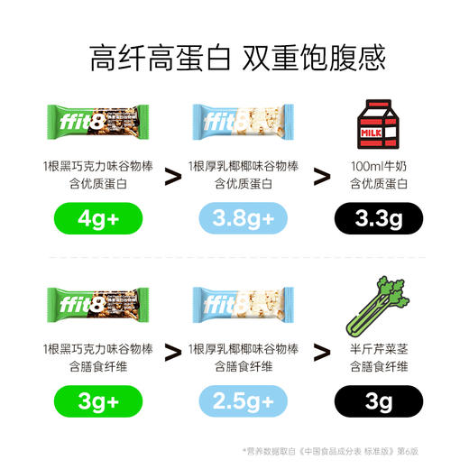 【会员专享】ffit8燕麦蛋白谷物棒 营养早餐高蛋白175g/盒 多口味规格可选 商品图3