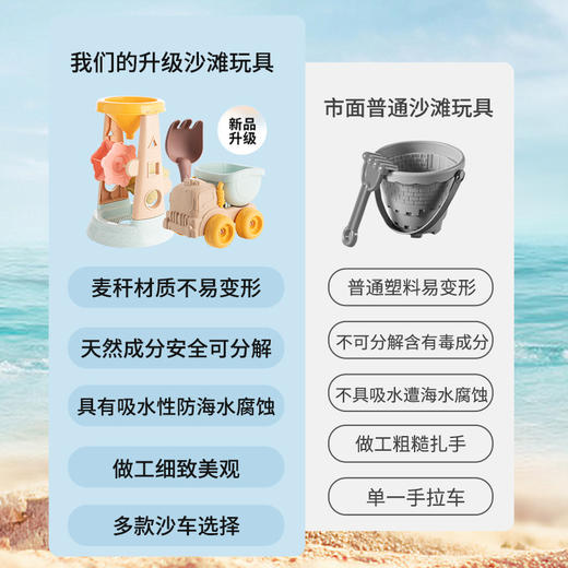 【儿童沙滩玩具】宝宝洗澡戏水 海边挖土玩沙水桶铲子工具套装 假期出行 儿童玩具 商品图1