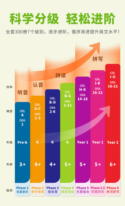 【云优选】Junior 小豆爬藤自然拼读解码分级 3-6岁 商品图1