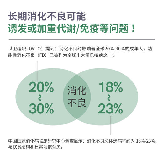 瑞士Pharmalp凡木安畅轻小绿盒菊苣根消食化积餐后阻糖助肠道蠕动 商品图3