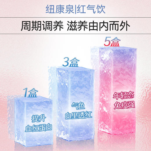 纽康泉红气饮 | 甘氨酸螯合铁+专利叶酸 24h持续补铁 好吸引不黑牙 酸甜可口养出好气色 商品图5