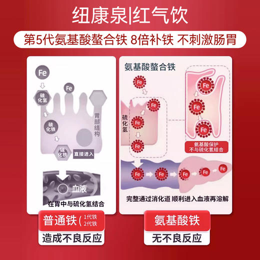 纽康泉红气饮 | 甘氨酸螯合铁+专利叶酸 24h持续补铁 好吸引不黑牙 酸甜可口养出好气色 商品图4