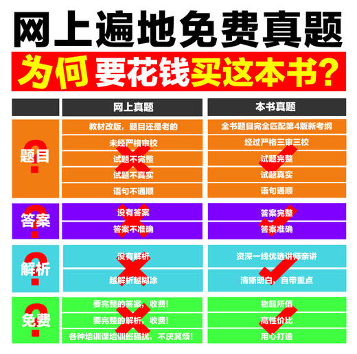 信息系统项目管理师真题精析与模考卷（适用第4版考纲） 商品图2